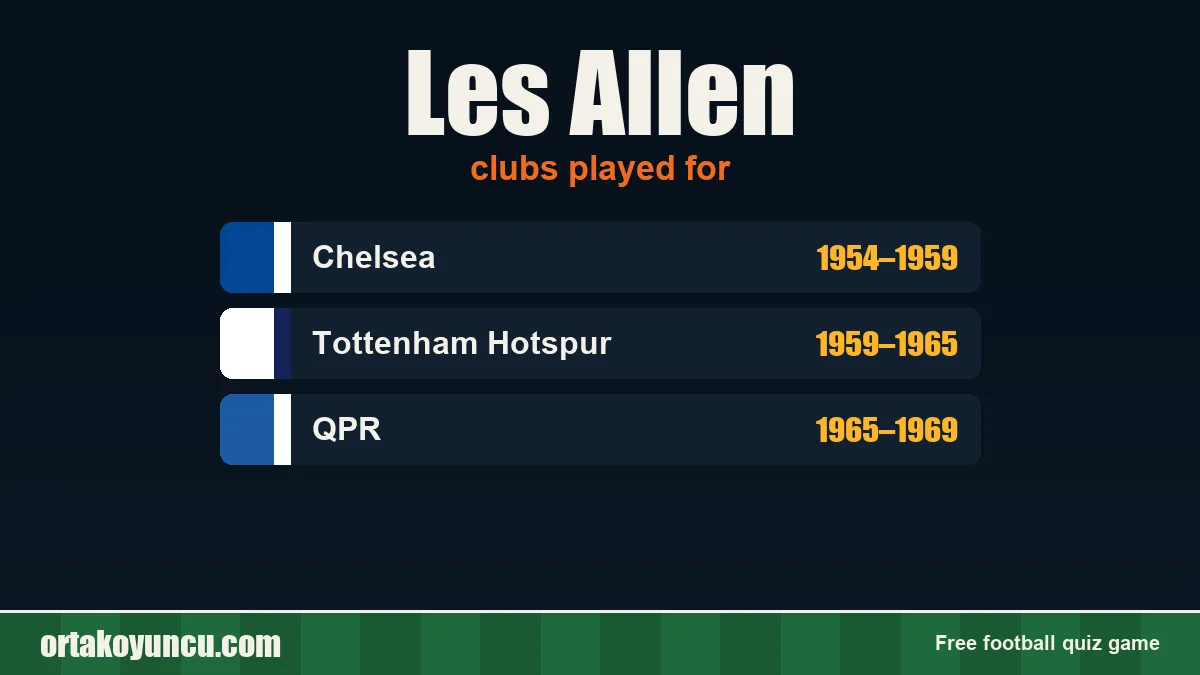 Les Allen: clubs and years