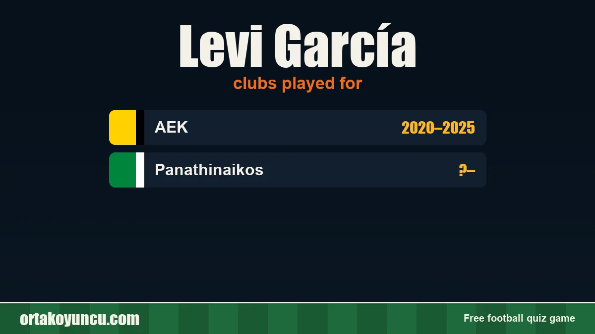 Levi García: clubs and years