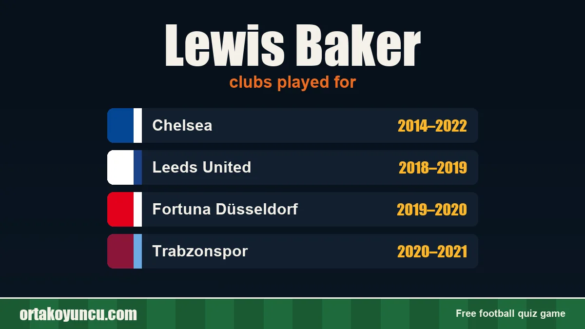 Lewis Baker: clubs and years