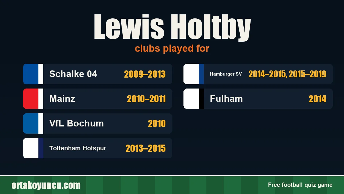 Lewis Holtby: clubs and years