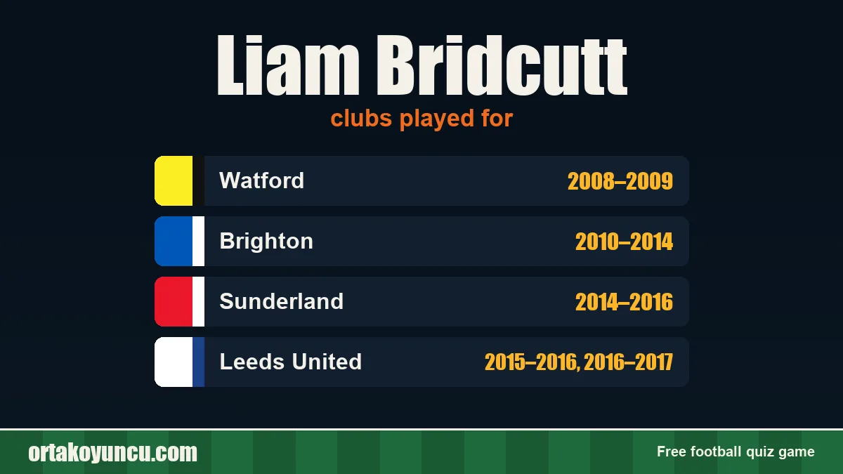 Liam Bridcutt: clubs and years