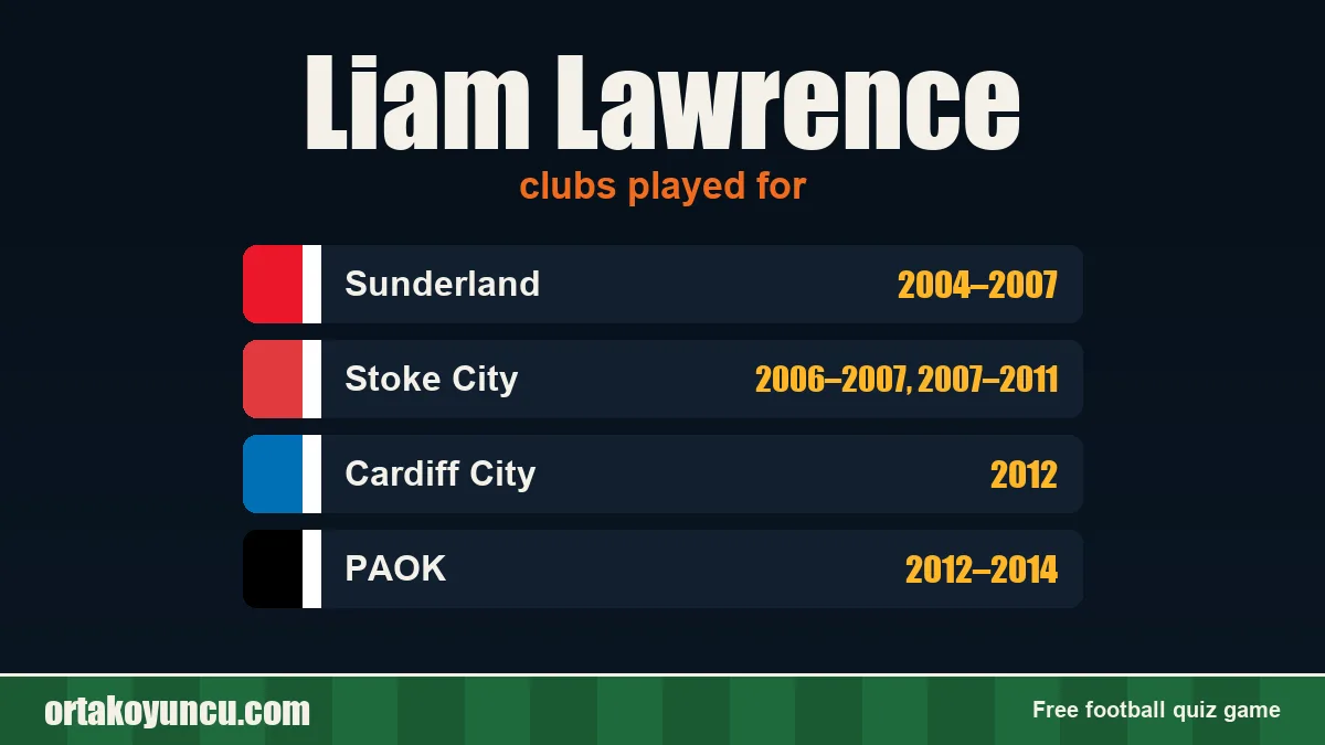 Liam Lawrence: clubs and years