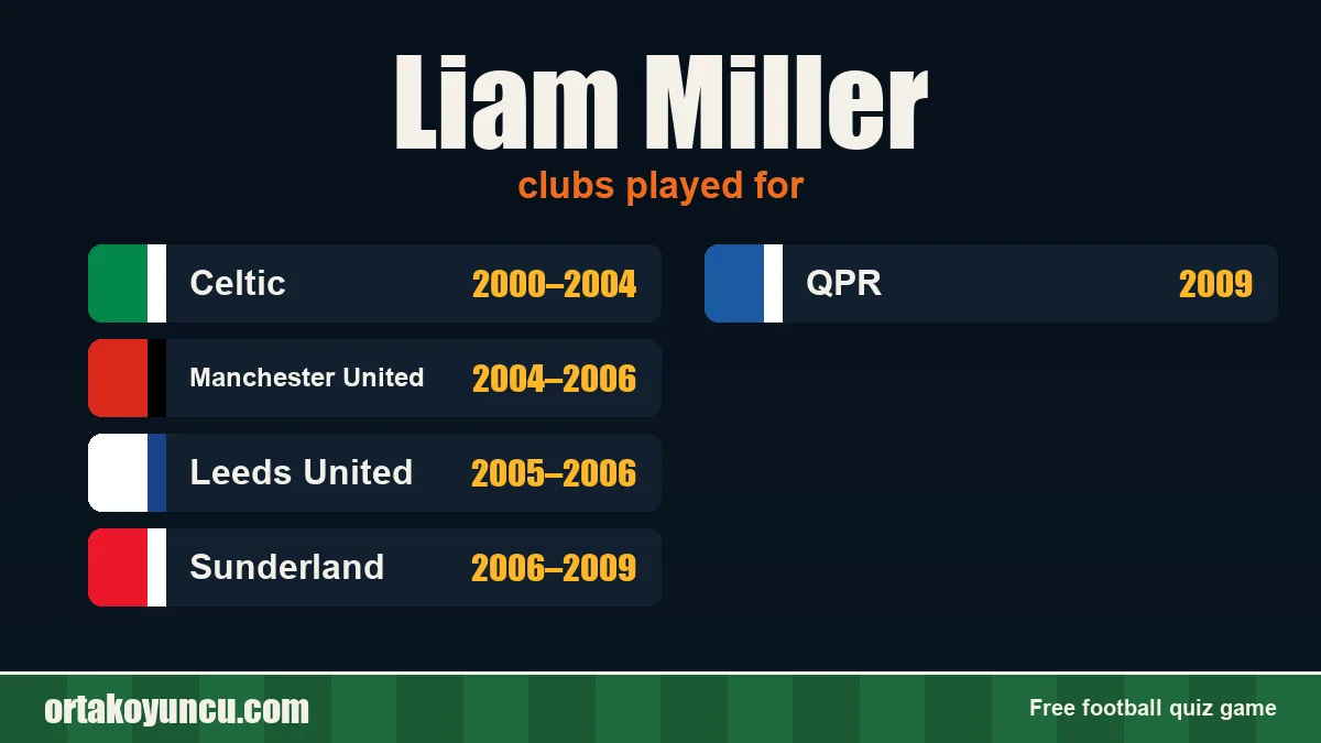 Liam Miller: clubs and years