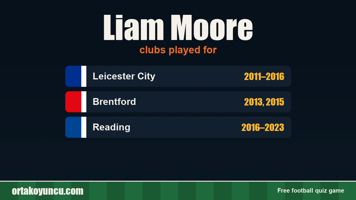 Liam Moore: clubs and years