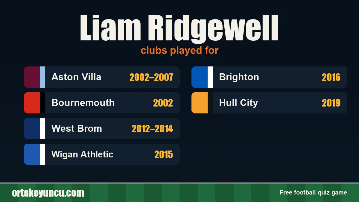 Liam Ridgewell: clubs and years