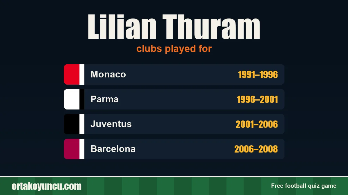 Lilian Thuram: clubs and years