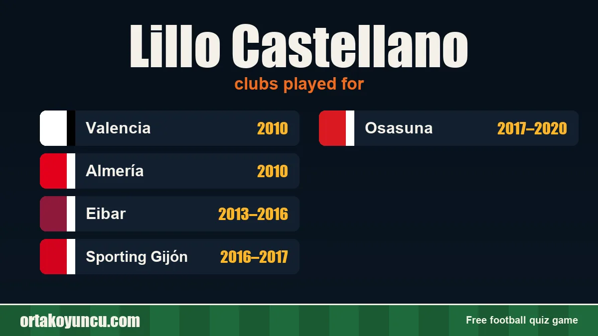Lillo Castellano: clubs and years