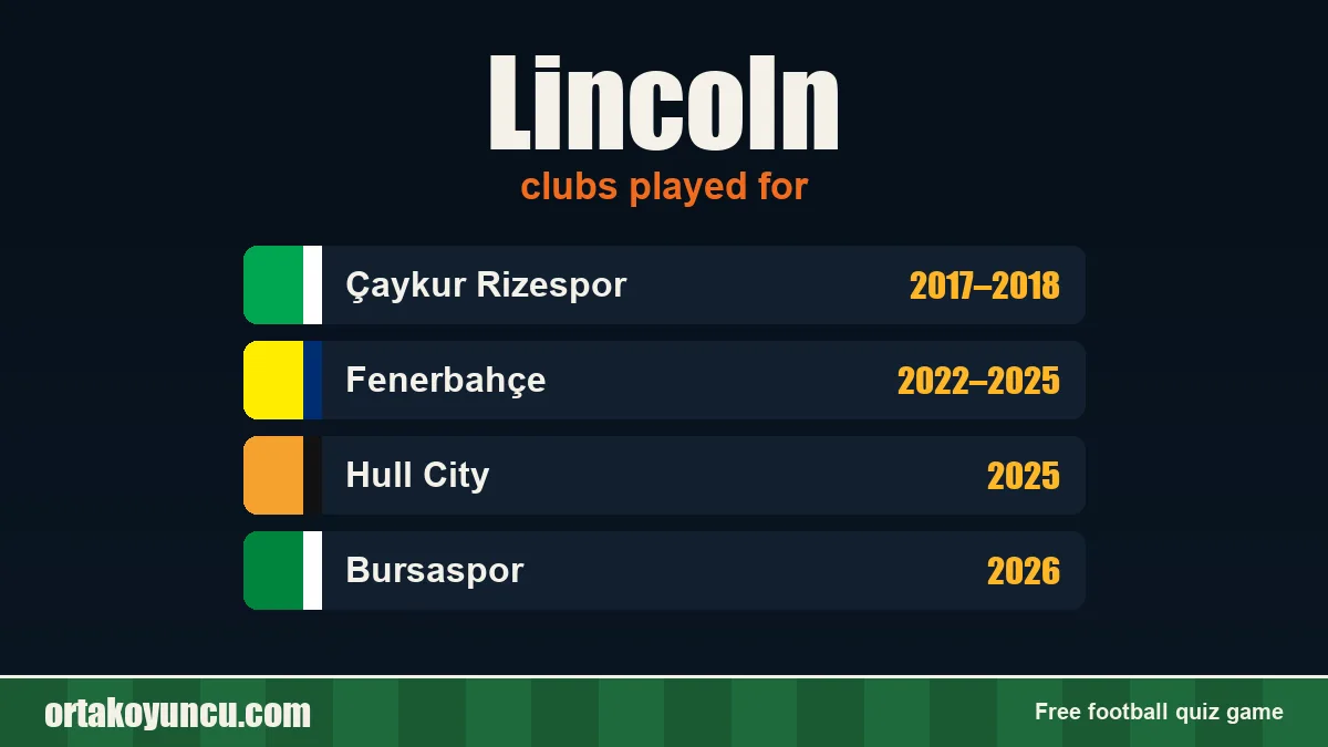 Lincoln: clubs and years