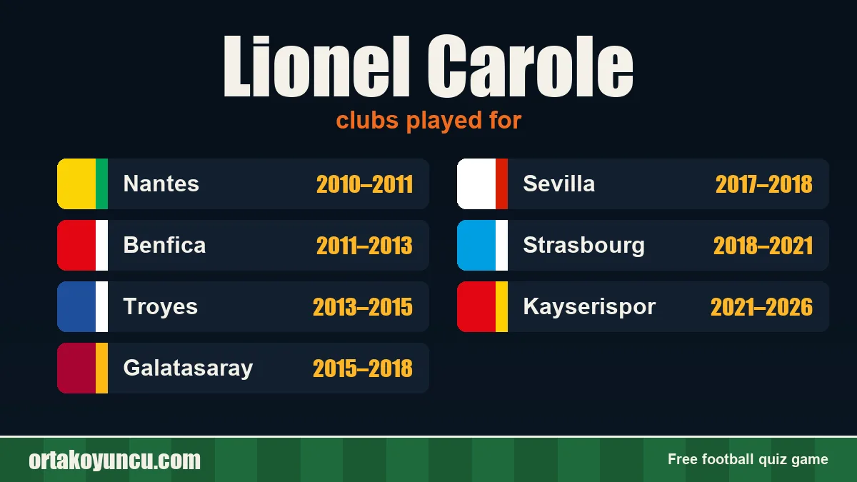 Lionel Carole: clubs and years