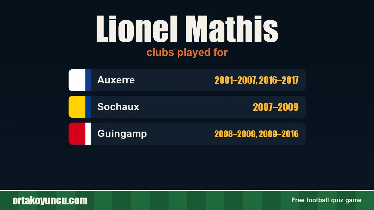Lionel Mathis: clubs and years