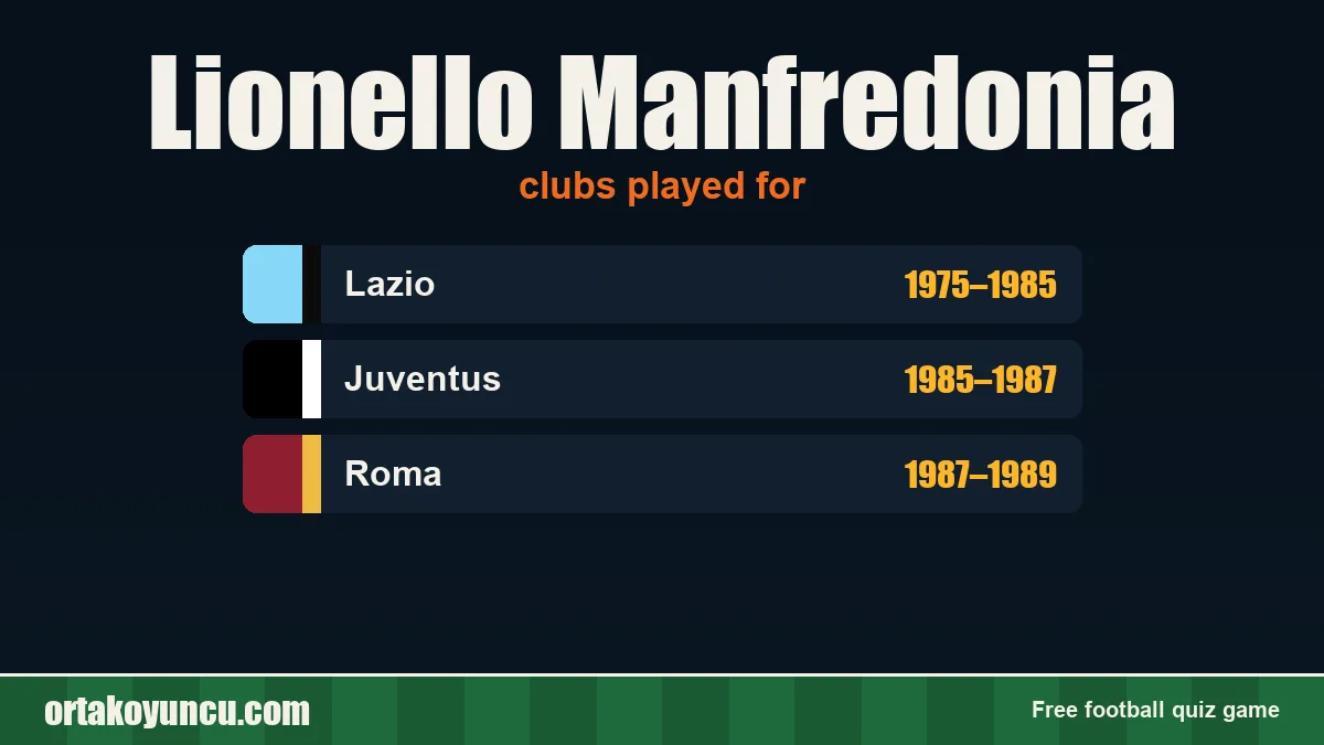 Lionello Manfredonia: clubs and years