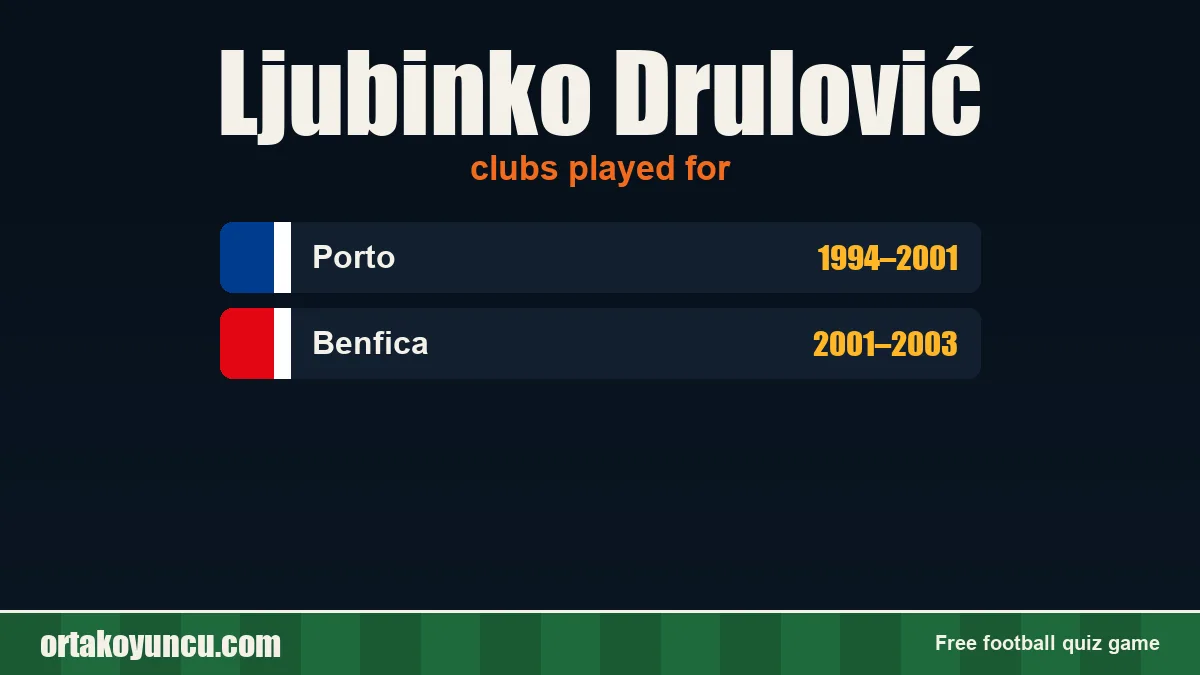 Ljubinko Drulović: clubs and years