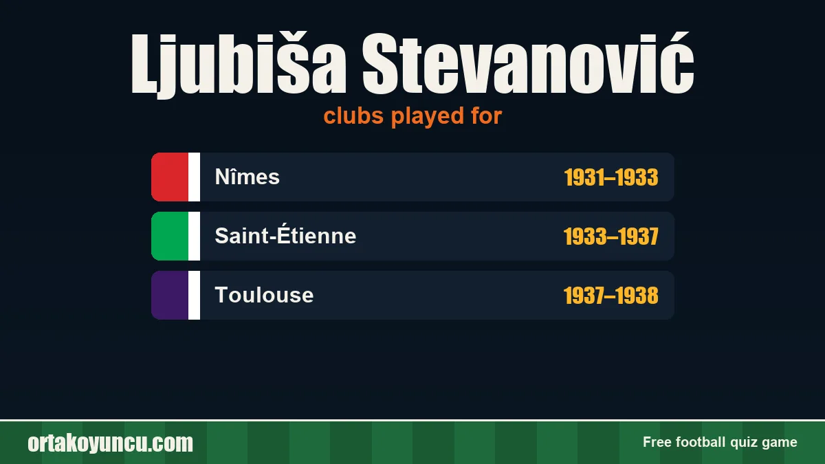 Ljubiša Stevanović: clubs and years