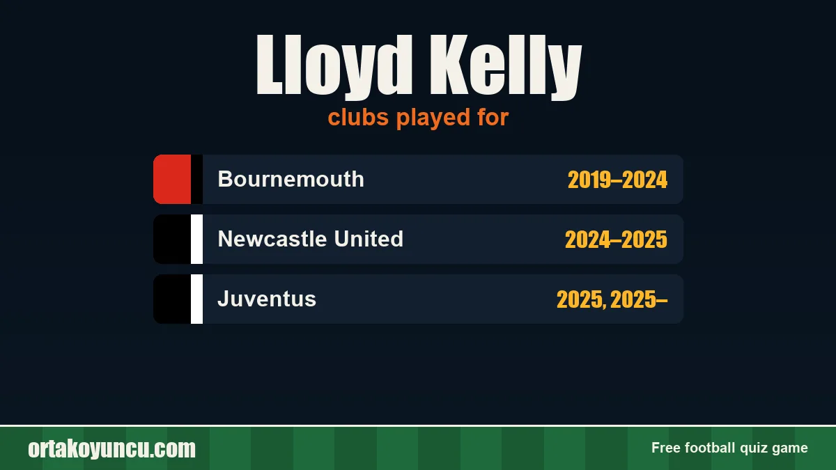 Lloyd Kelly: clubs and years