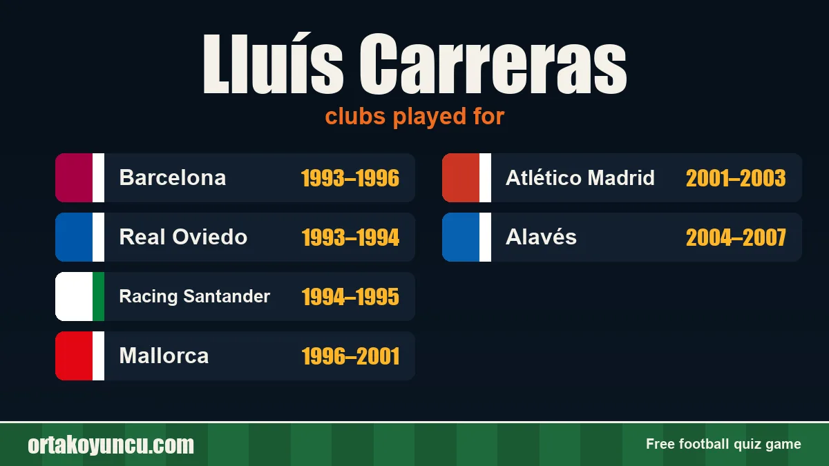 Lluís Carreras: clubs and years