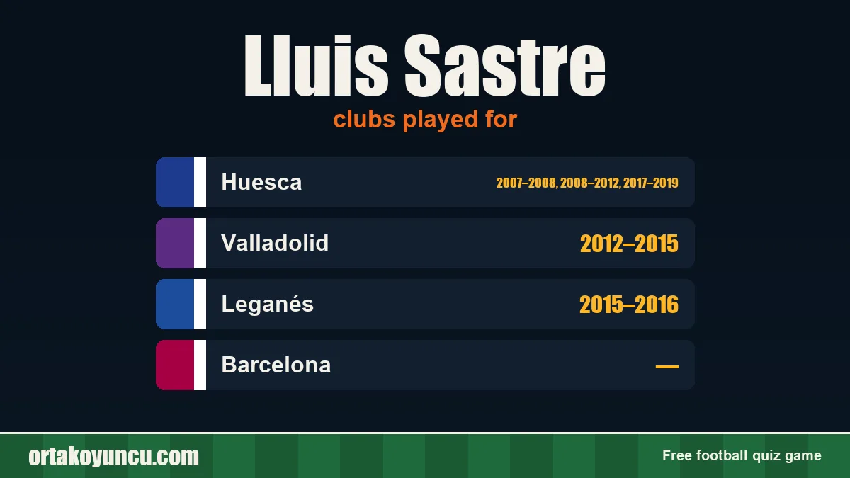 Lluis Sastre: clubs and years