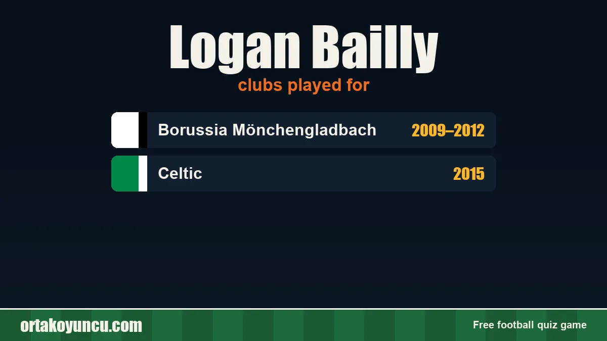 Logan Bailly: clubs and years