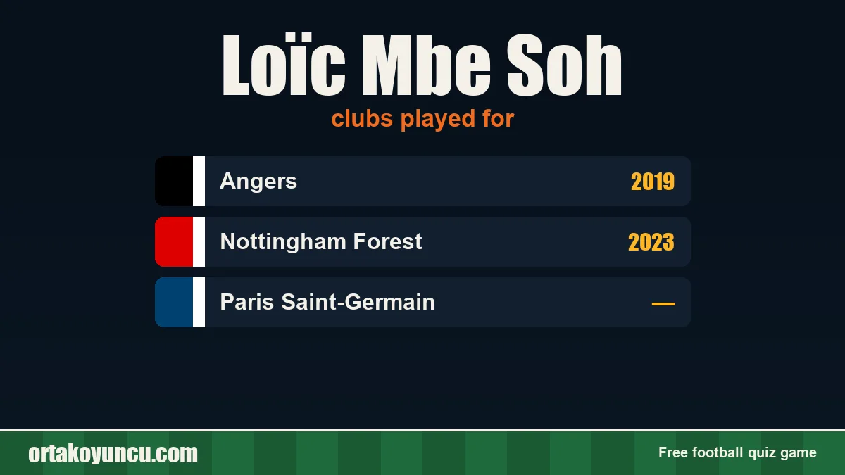 Loïc Mbe Soh: clubs and years