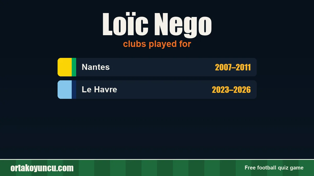 Loïc Nego: clubs and years