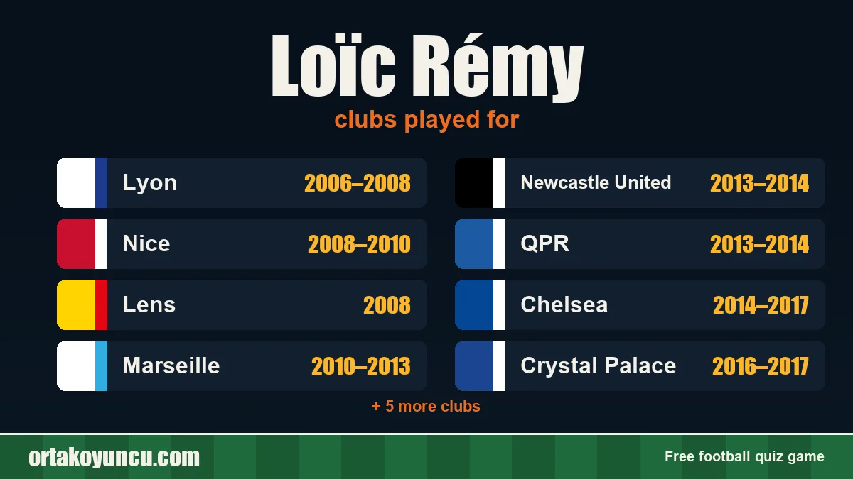 Loïc Rémy: clubs and years