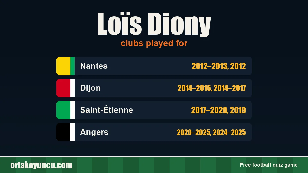 Loïs Diony: clubs and years