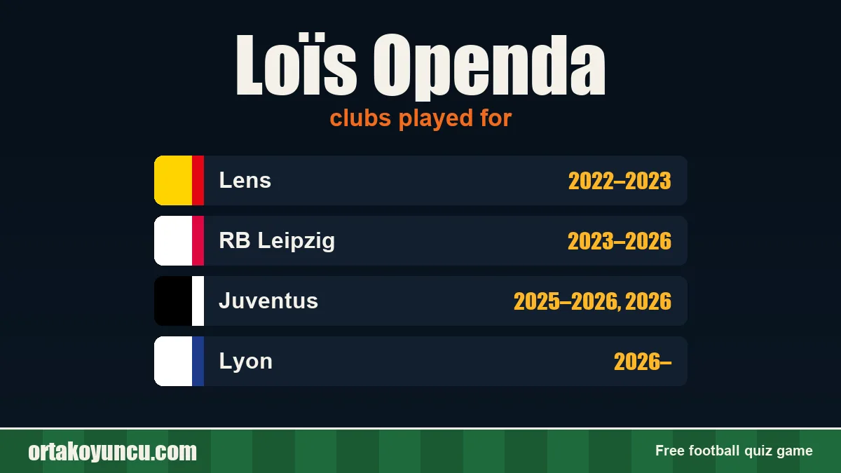 Loïs Openda: clubs and years