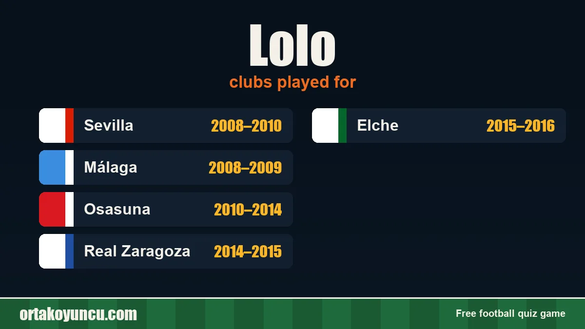 Lolo: clubs and years