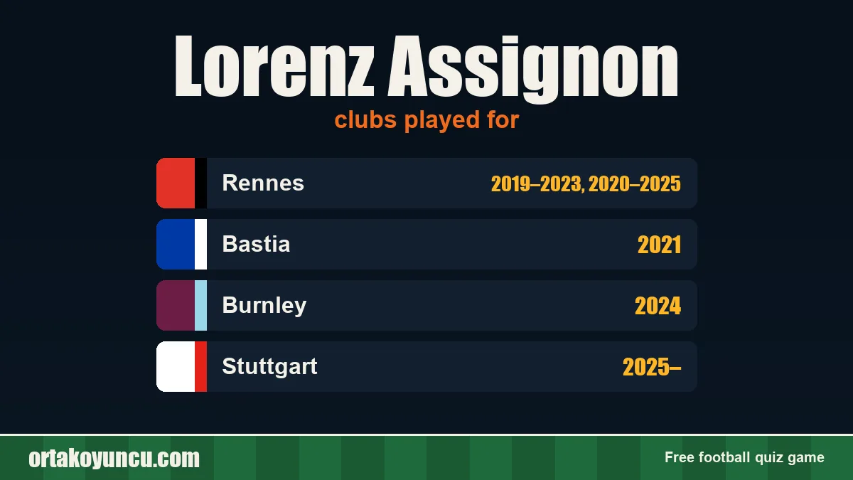 Lorenz Assignon: clubs and years