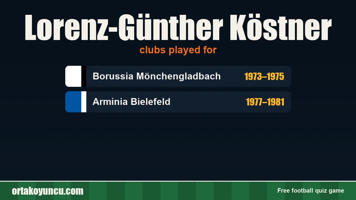 Lorenz-Günther Köstner: clubs and years