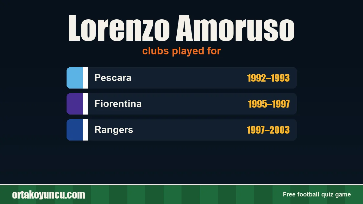 Lorenzo Amoruso: clubs and years