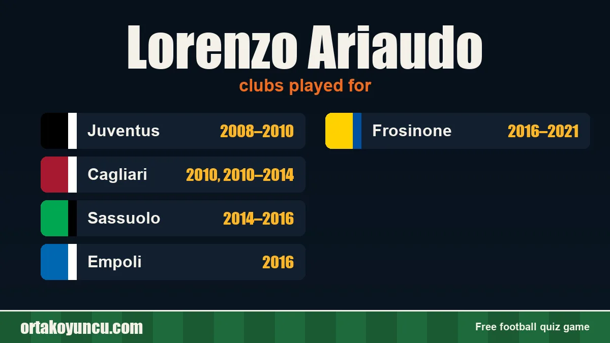 Lorenzo Ariaudo: clubs and years