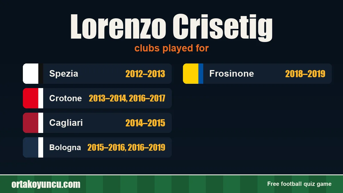 Lorenzo Crisetig: clubs and years