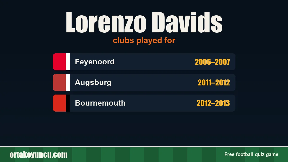 Lorenzo Davids: clubs and years