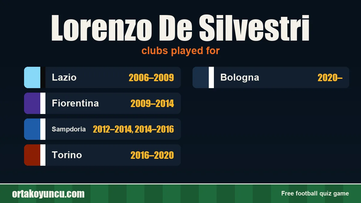 Lorenzo De Silvestri: clubs and years