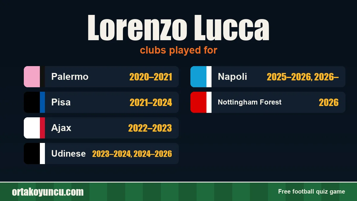 Lorenzo Lucca: clubs and years