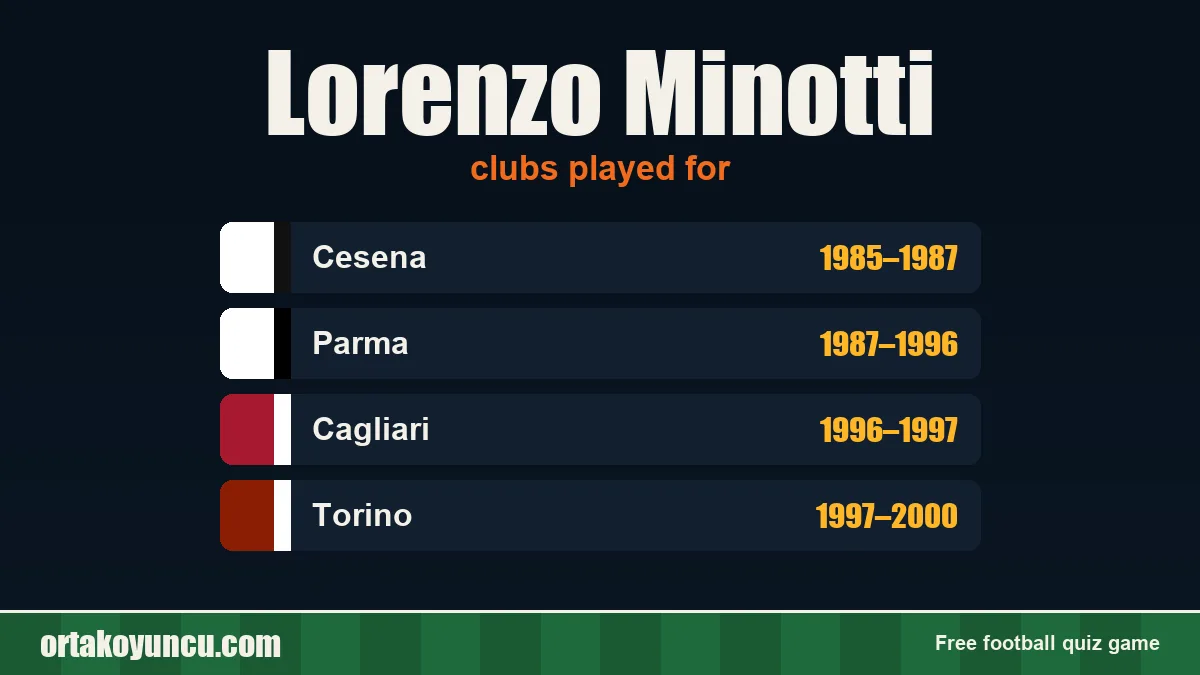Lorenzo Minotti: clubs and years