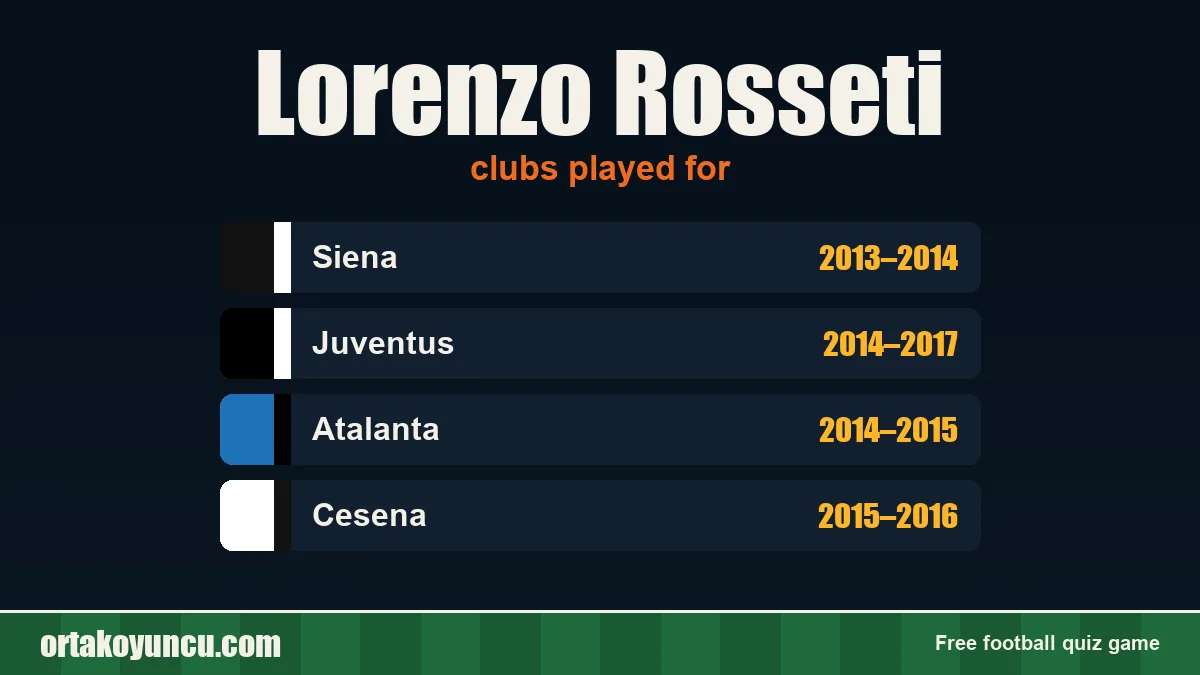 Lorenzo Rosseti: clubs and years