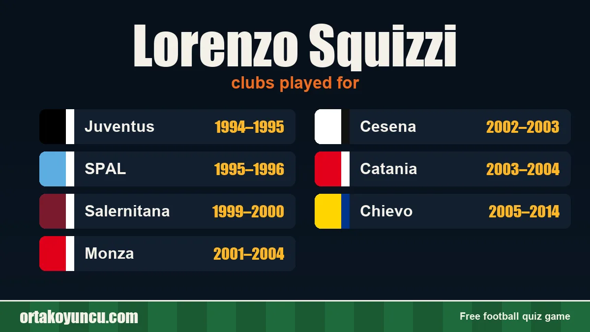 Lorenzo Squizzi: clubs and years