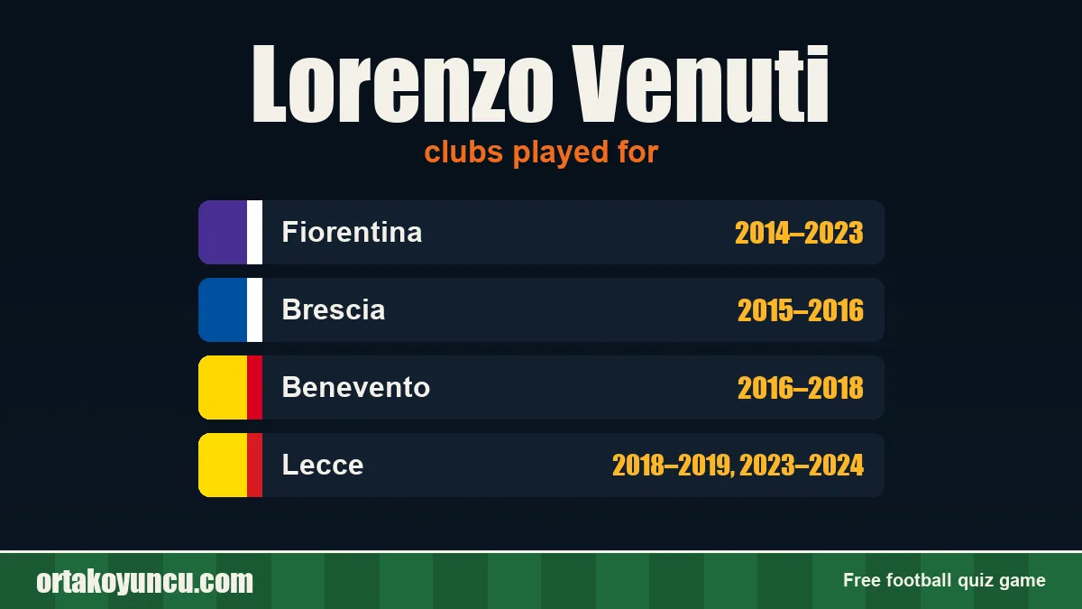 Lorenzo Venuti: clubs and years