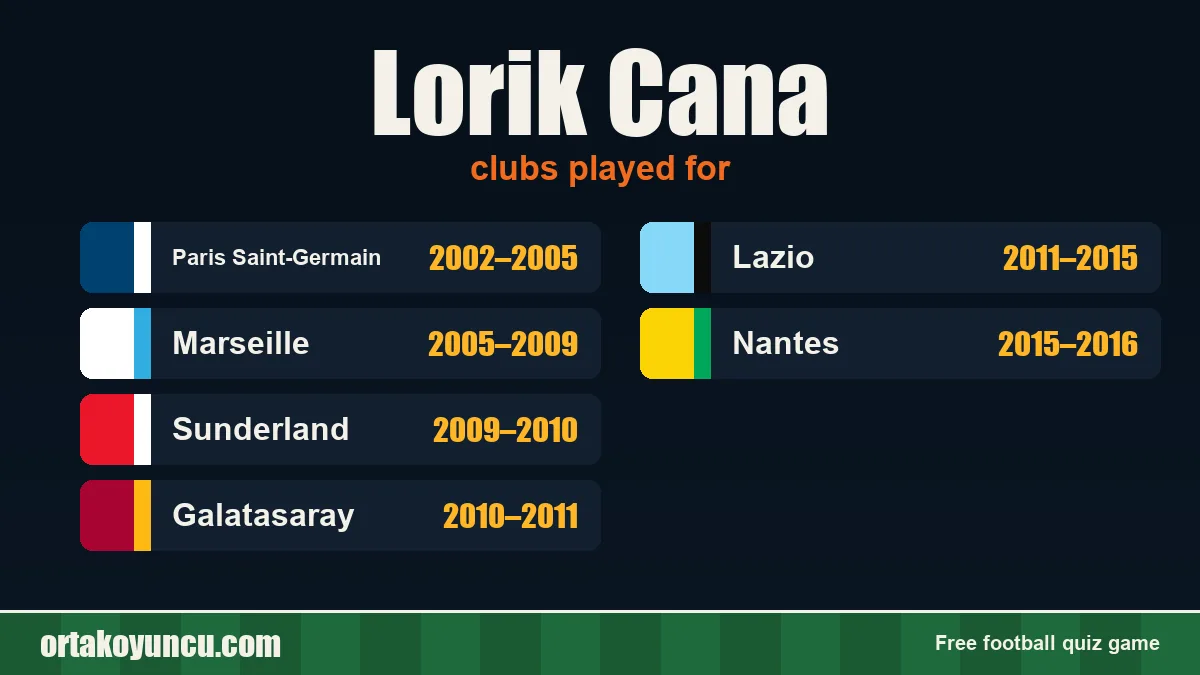 Lorik Cana: clubs and years
