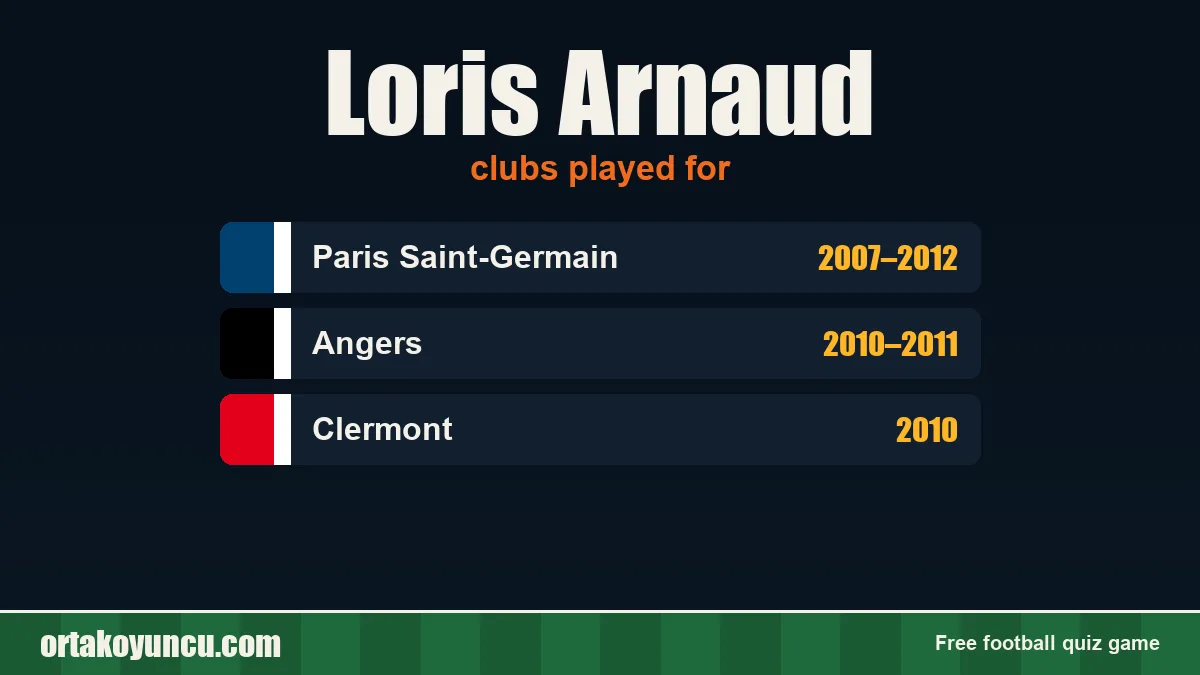Loris Arnaud: clubs and years