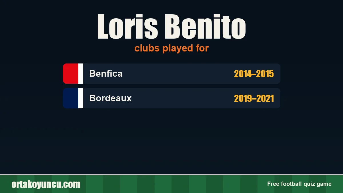 Loris Benito: clubs and years
