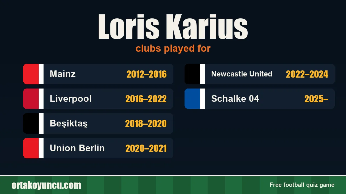 Loris Karius: clubs and years