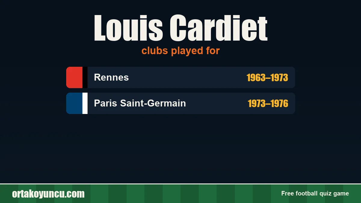 Louis Cardiet: clubs and years