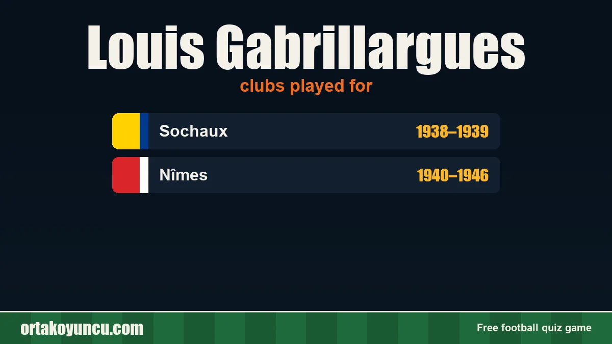 Louis Gabrillargues: clubs and years