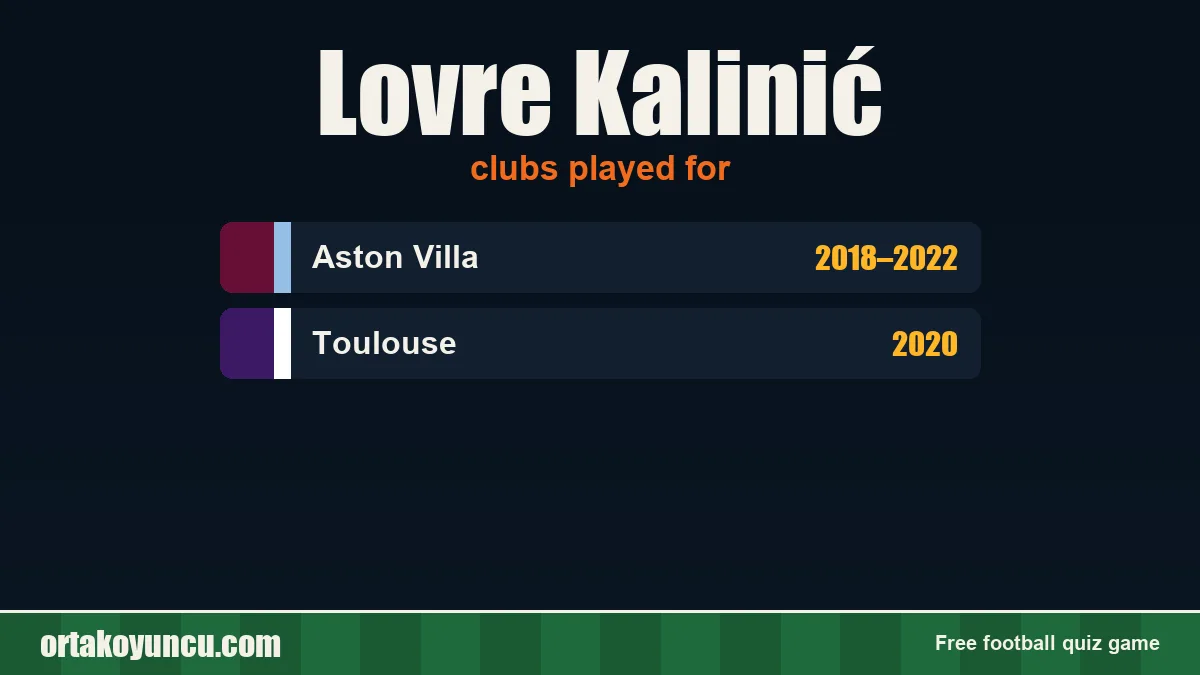 Lovre Kalinić: clubs and years