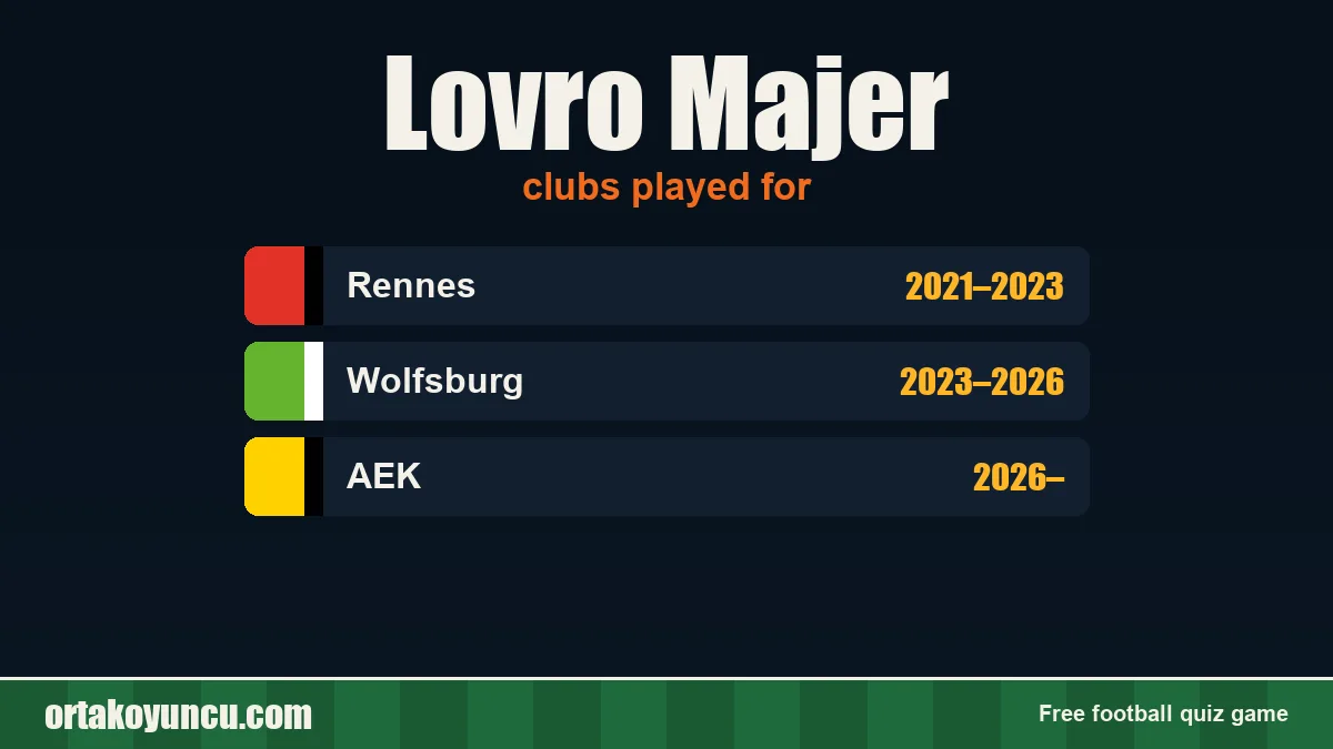 Lovro Majer: clubs and years