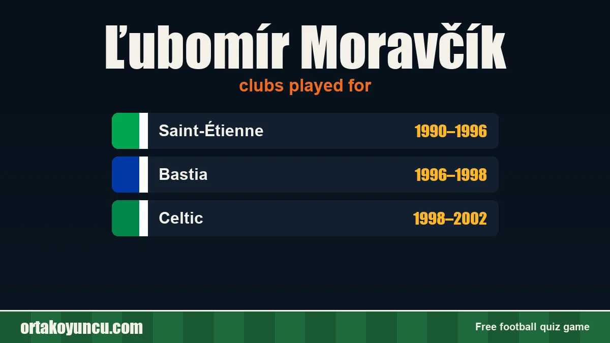Ľubomír Moravčík: clubs and years