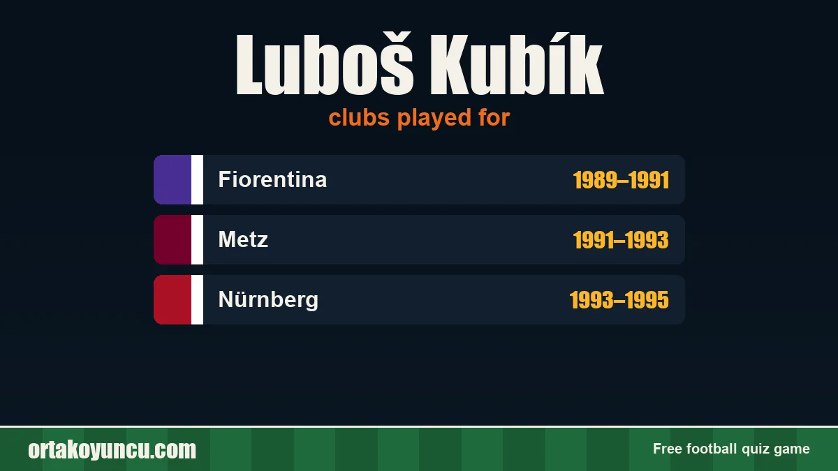 Luboš Kubík: clubs and years