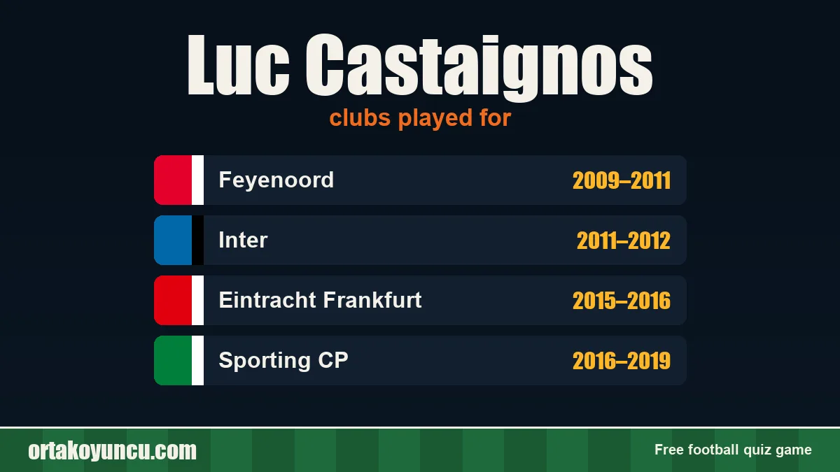 Luc Castaignos: clubs and years